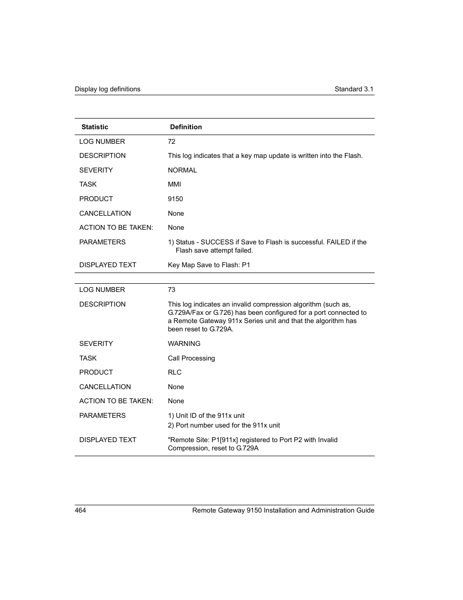 Nortel Networks 9150 User Manual | Page 494 / 562
