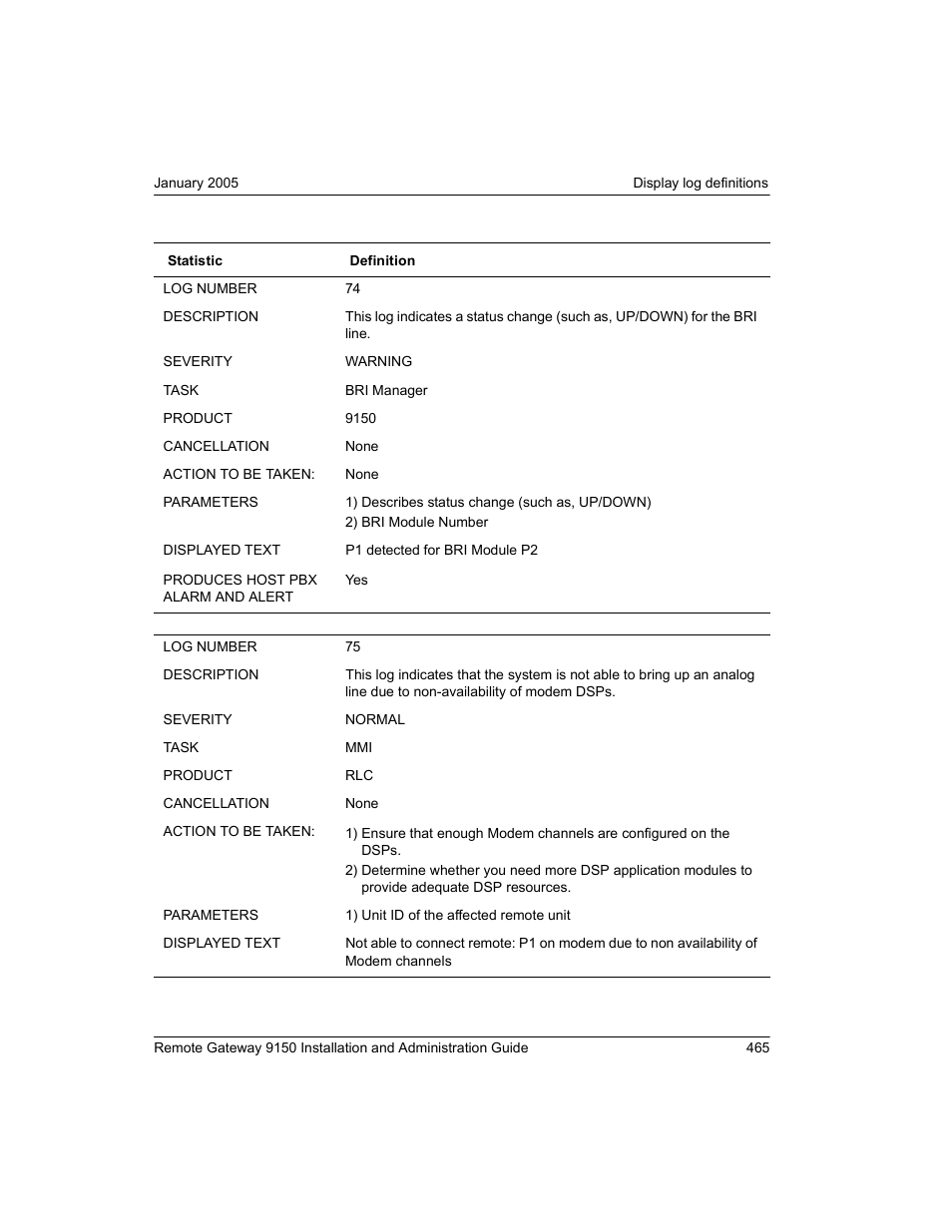 Nortel Networks 9150 User Manual | Page 495 / 562