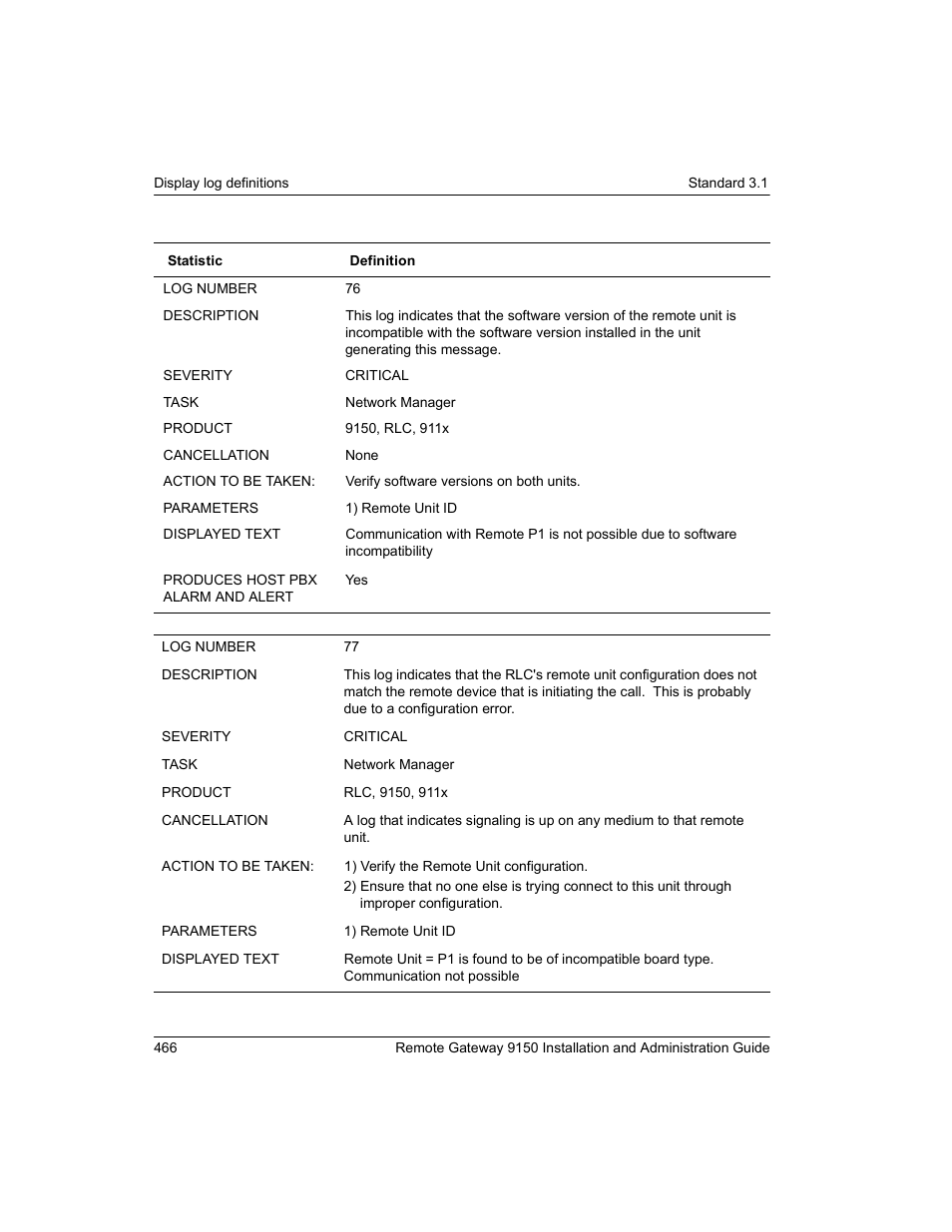 Nortel Networks 9150 User Manual | Page 496 / 562