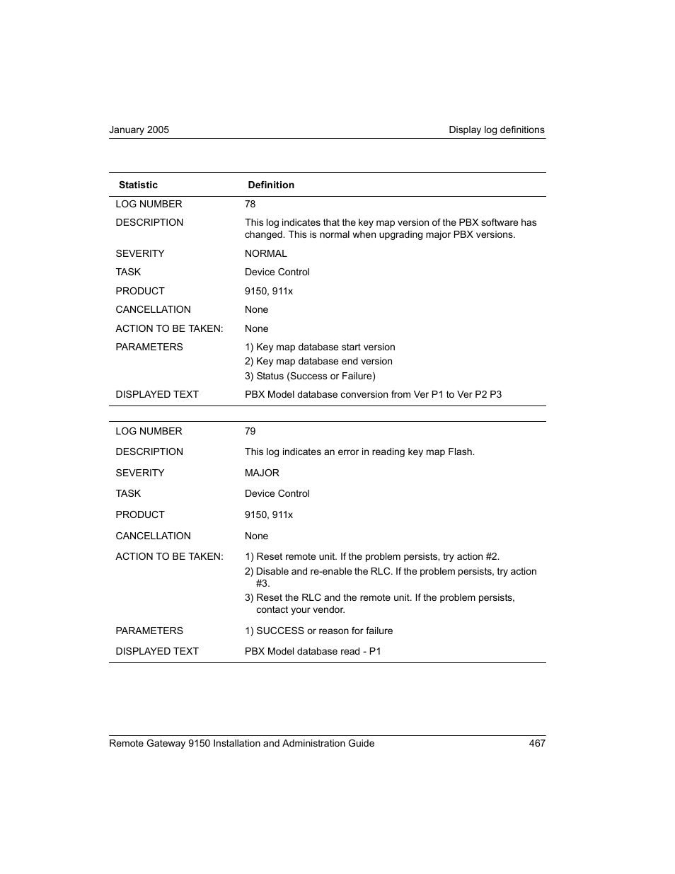 Nortel Networks 9150 User Manual | Page 497 / 562