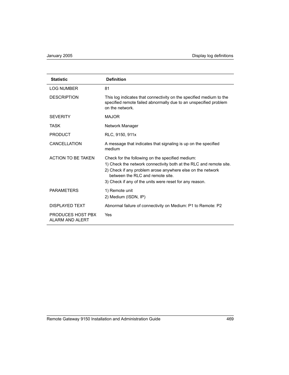 Nortel Networks 9150 User Manual | Page 499 / 562