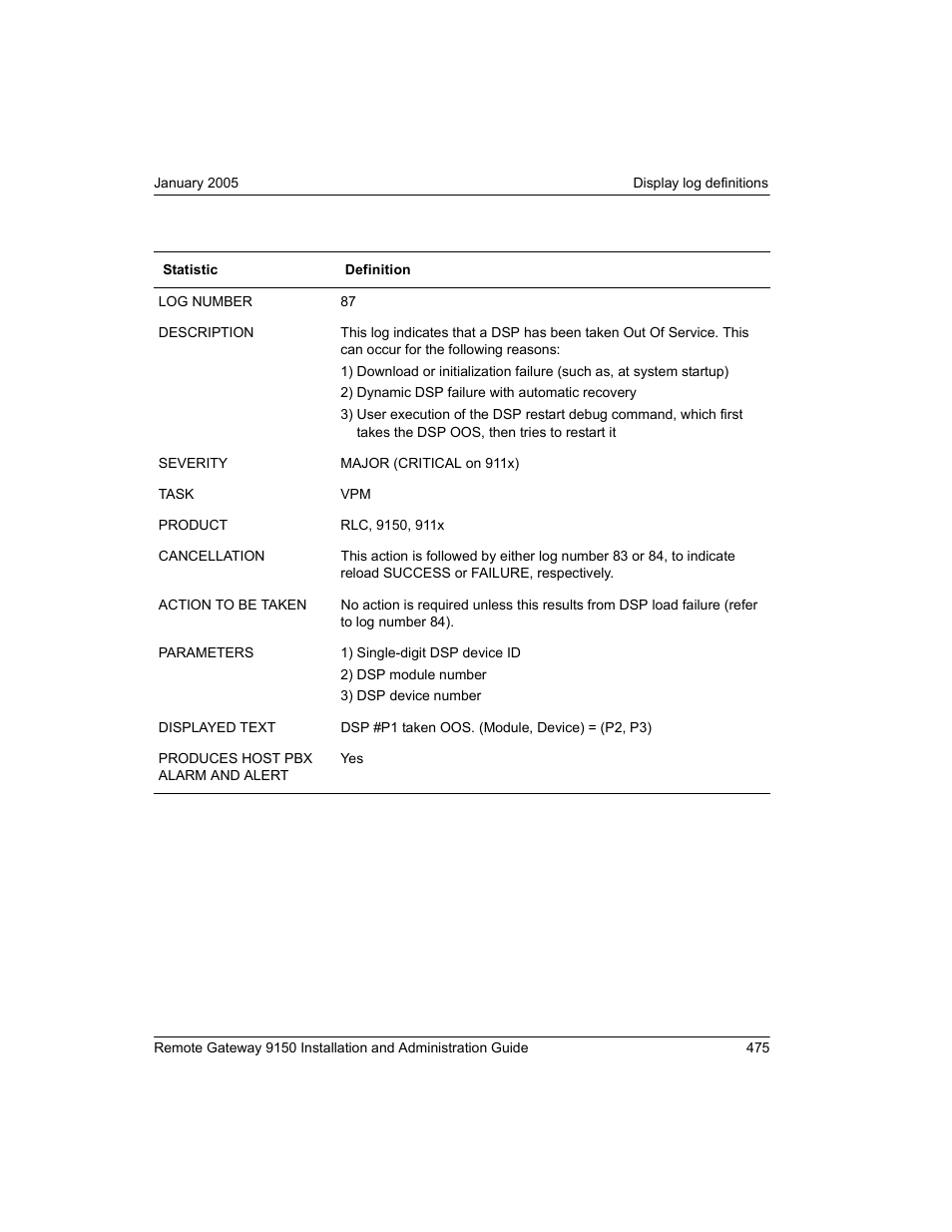 Nortel Networks 9150 User Manual | Page 505 / 562