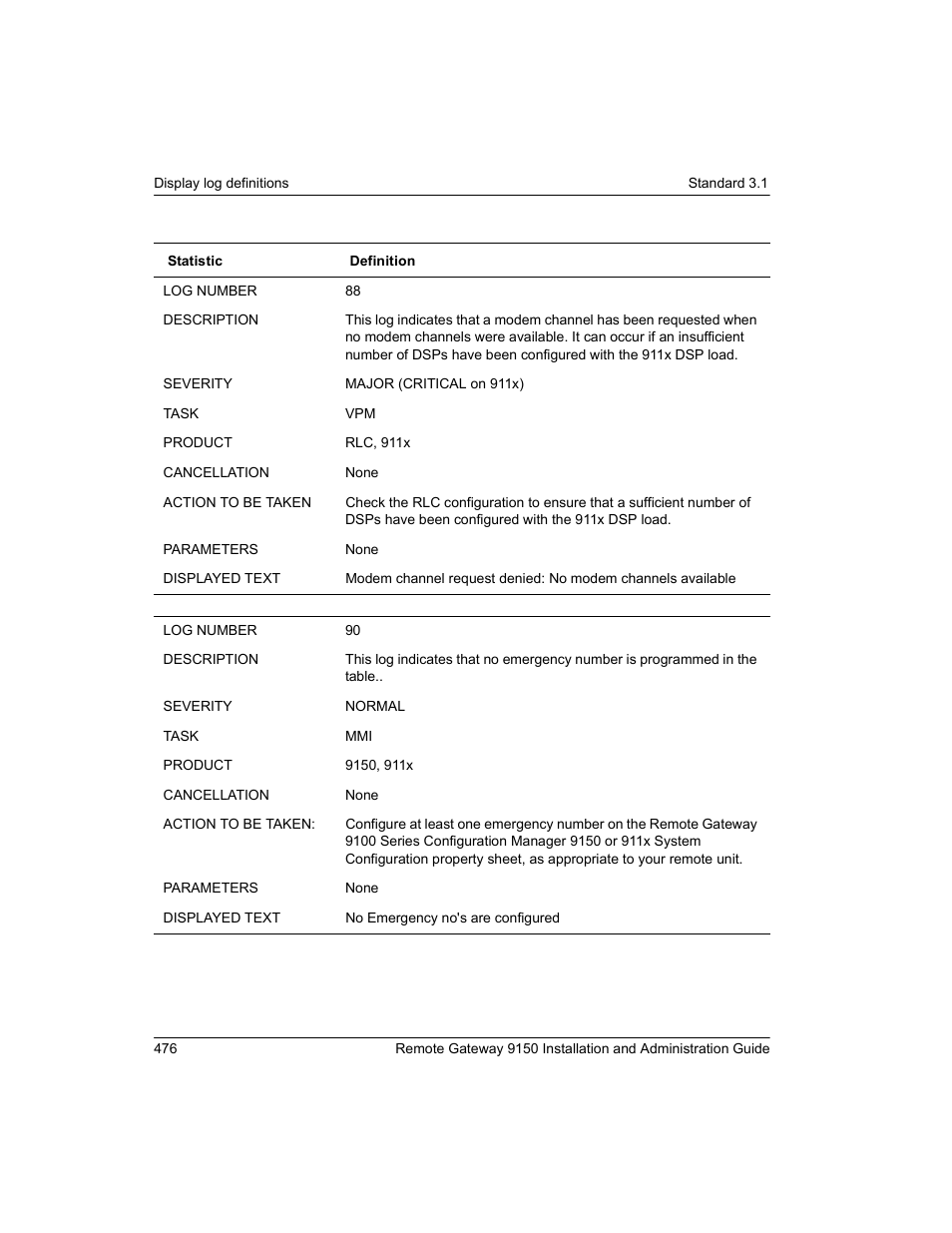 Nortel Networks 9150 User Manual | Page 506 / 562