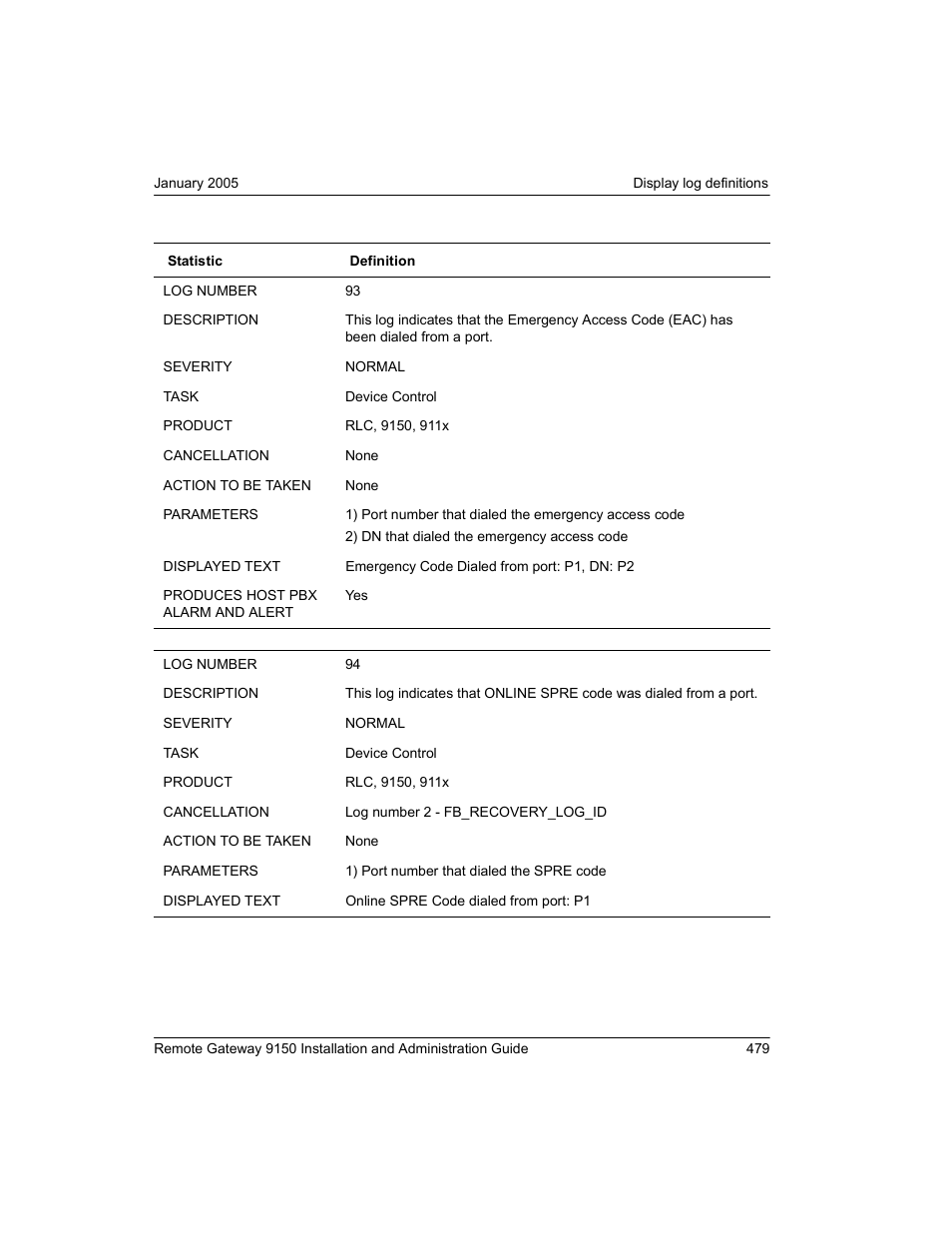 Nortel Networks 9150 User Manual | Page 509 / 562