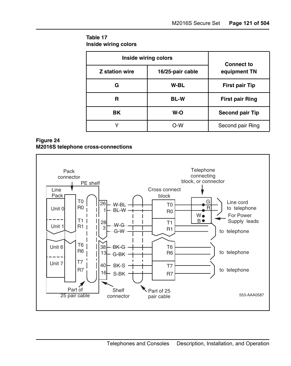 Figure 24 on, Table 17 on | Nortel Networks M3110 User Manual | Page 121 / 506