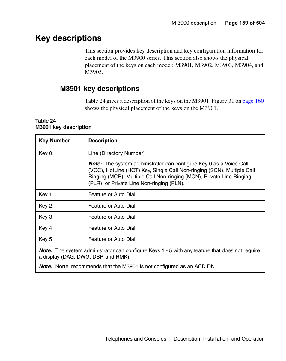 Key descriptions, M3901 key descriptions | Nortel Networks M3110 User Manual | Page 159 / 506