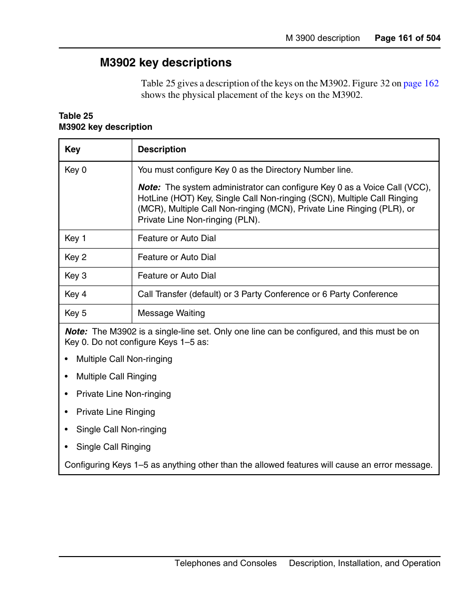M3902 key descriptions | Nortel Networks M3110 User Manual | Page 161 / 506