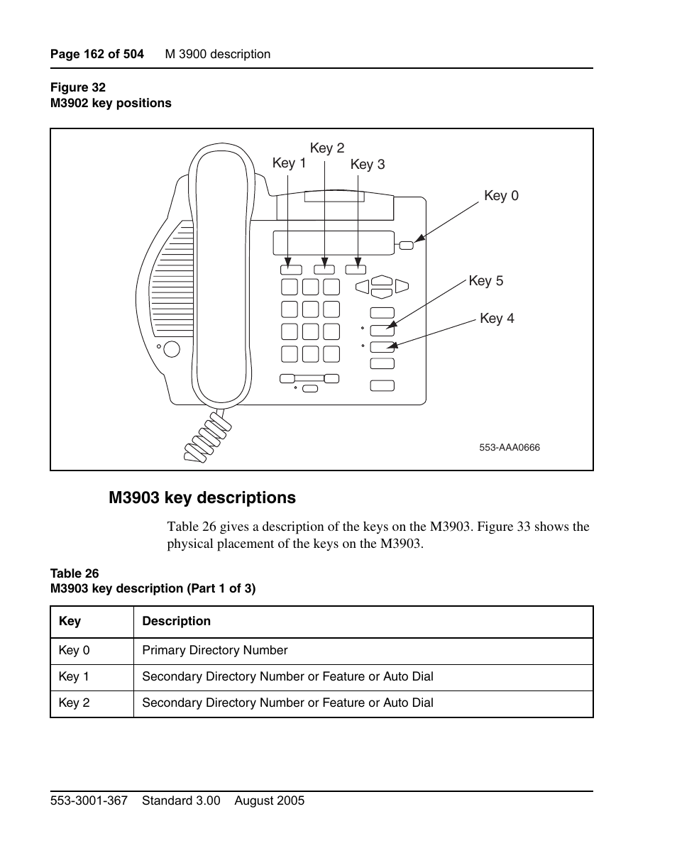 M3903 key descriptions | Nortel Networks M3110 User Manual | Page 162 / 506