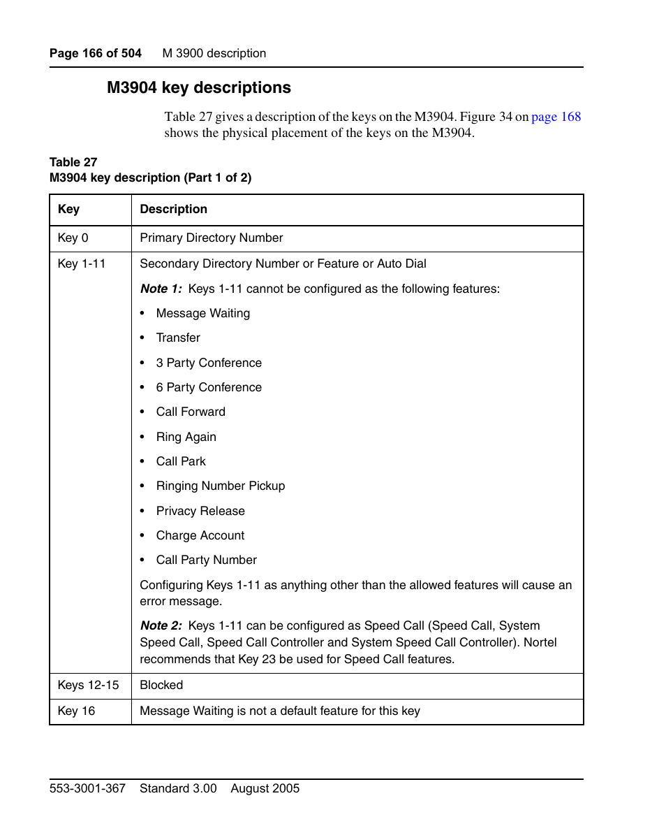 M3904 key descriptions | Nortel Networks M3110 User Manual | Page 166 / 506