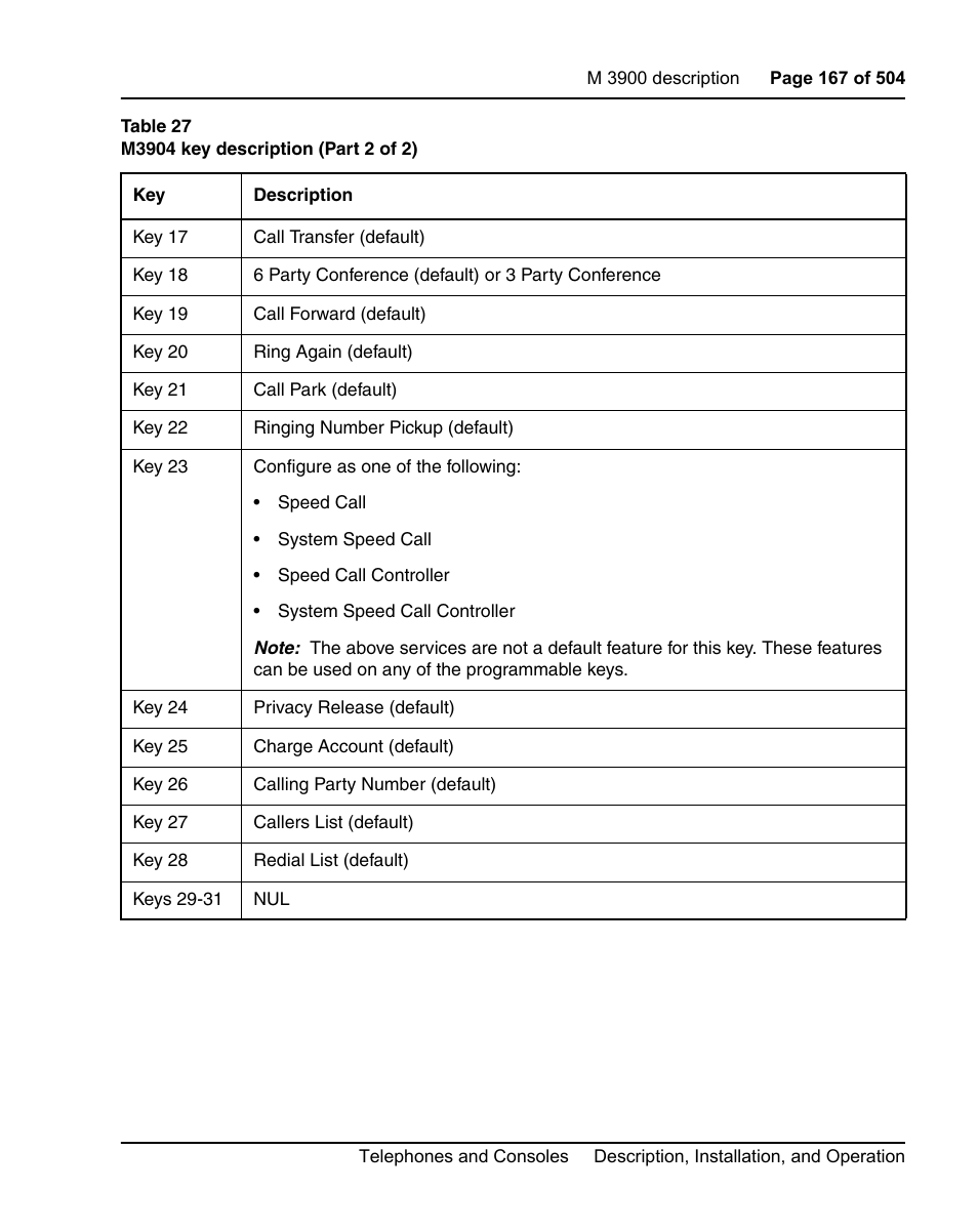 Nortel Networks M3110 User Manual | Page 167 / 506