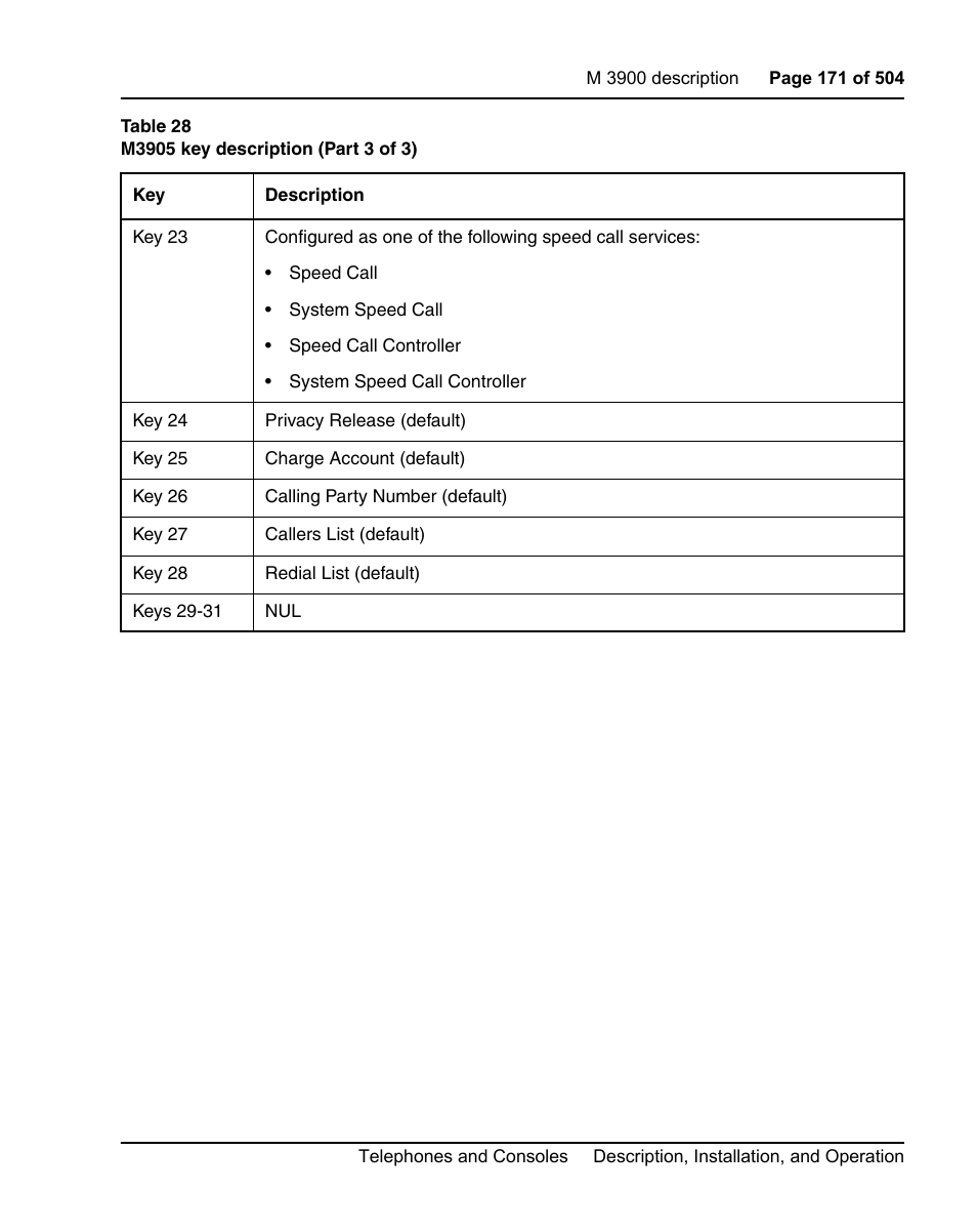 Nortel Networks M3110 User Manual | Page 171 / 506
