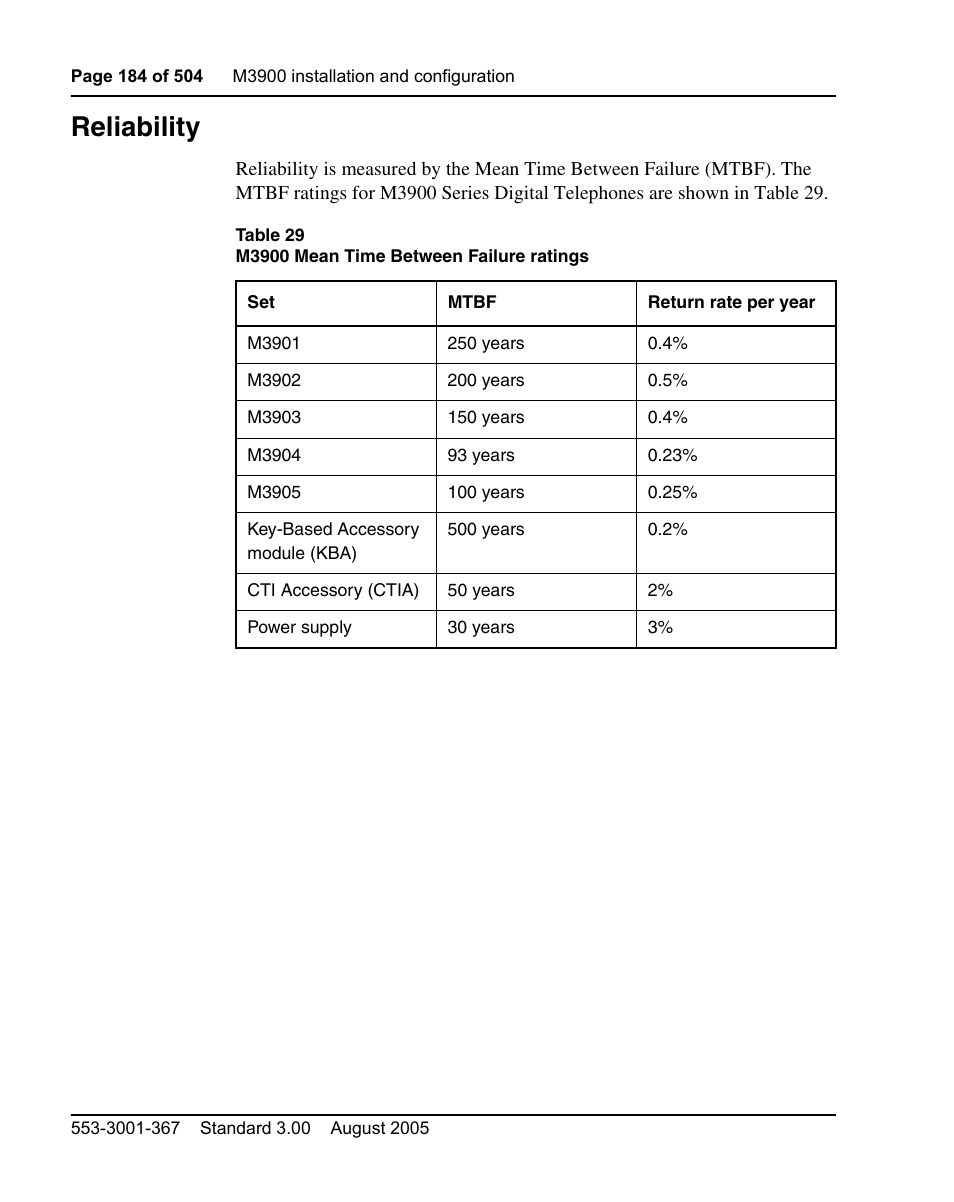 Reliability | Nortel Networks M3110 User Manual | Page 184 / 506