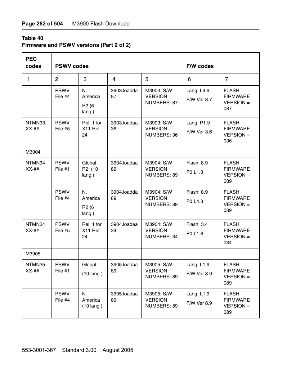 Nortel Networks M3110 User Manual | Page 282 / 506