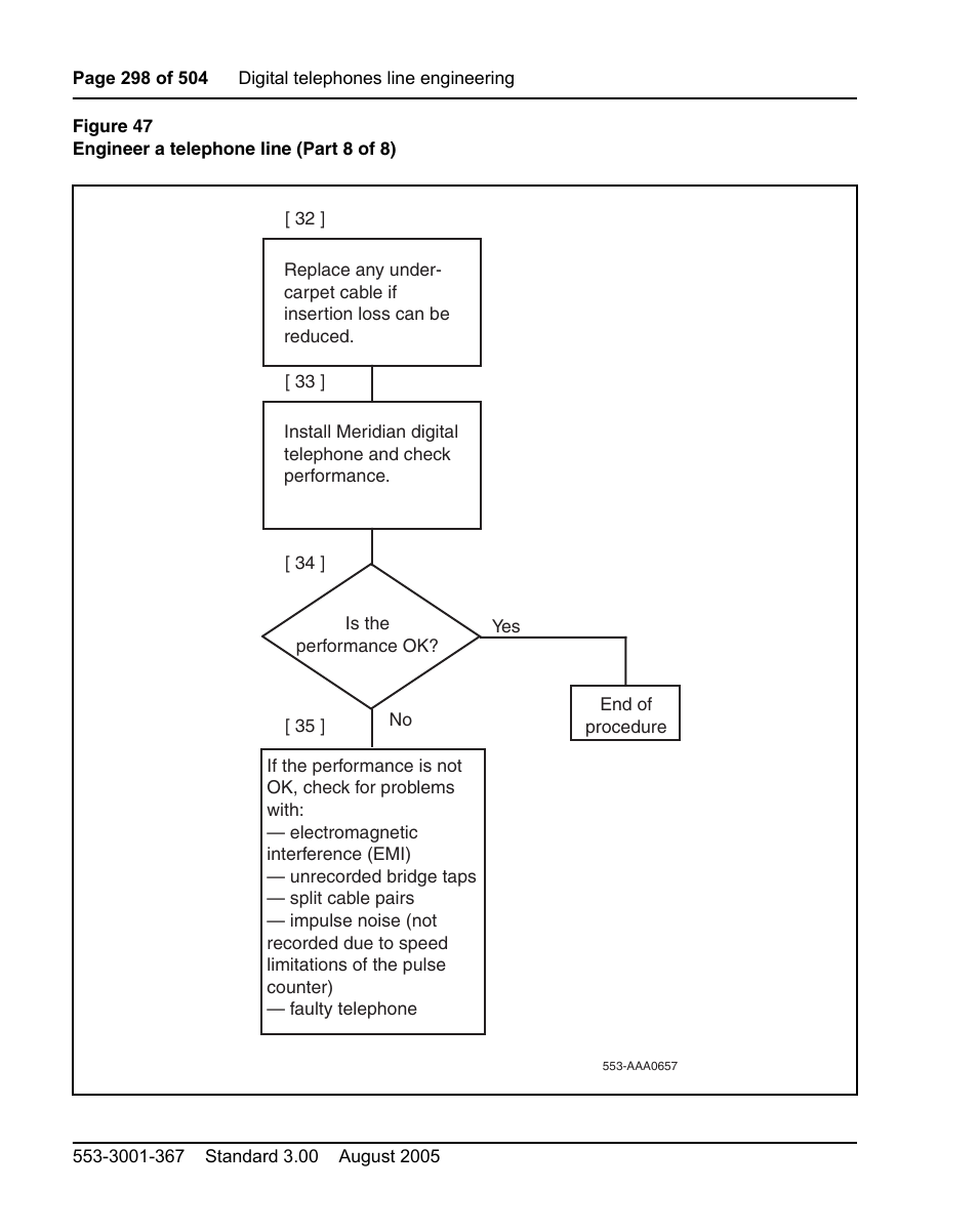 Nortel Networks M3110 User Manual | Page 298 / 506