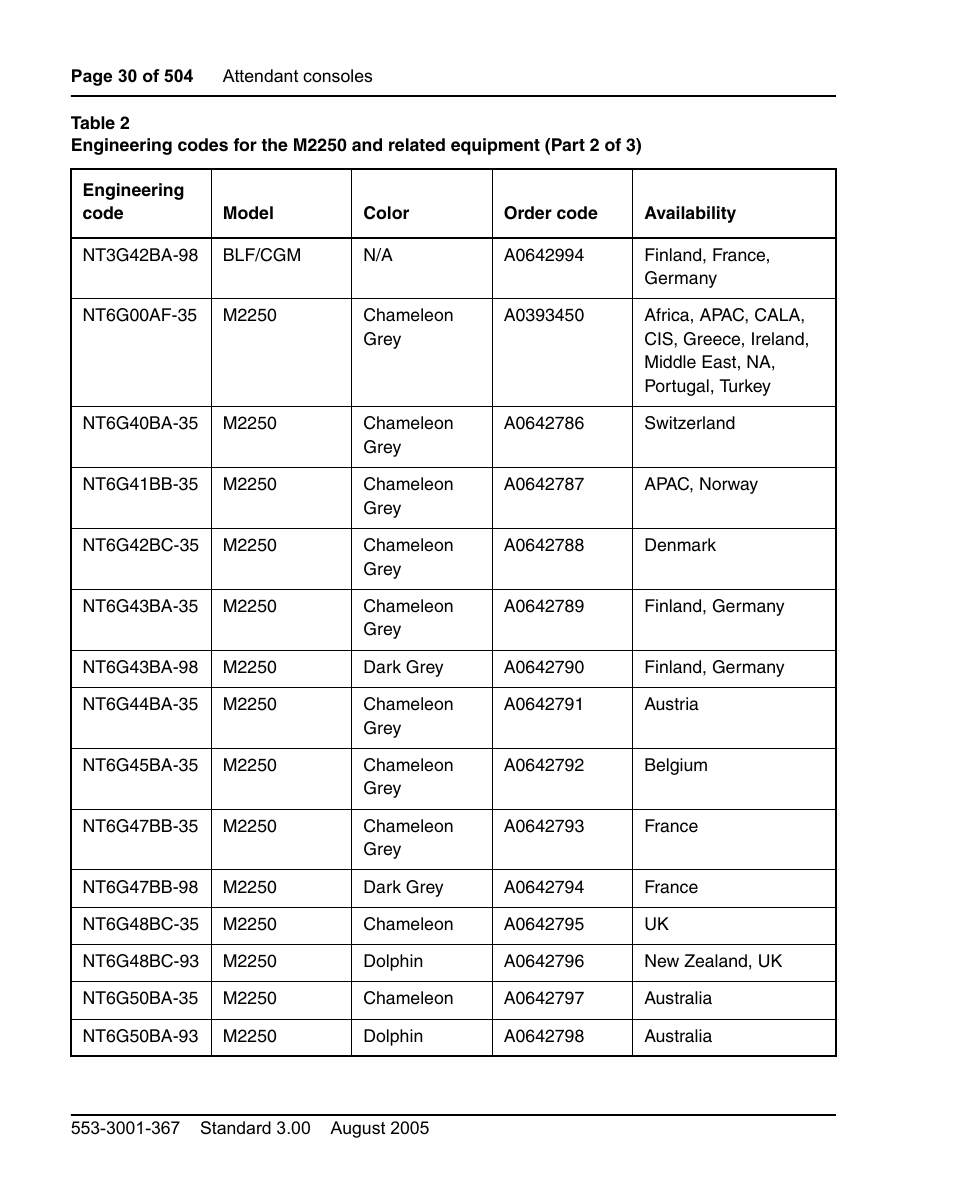 Nortel Networks M3110 User Manual | Page 30 / 506