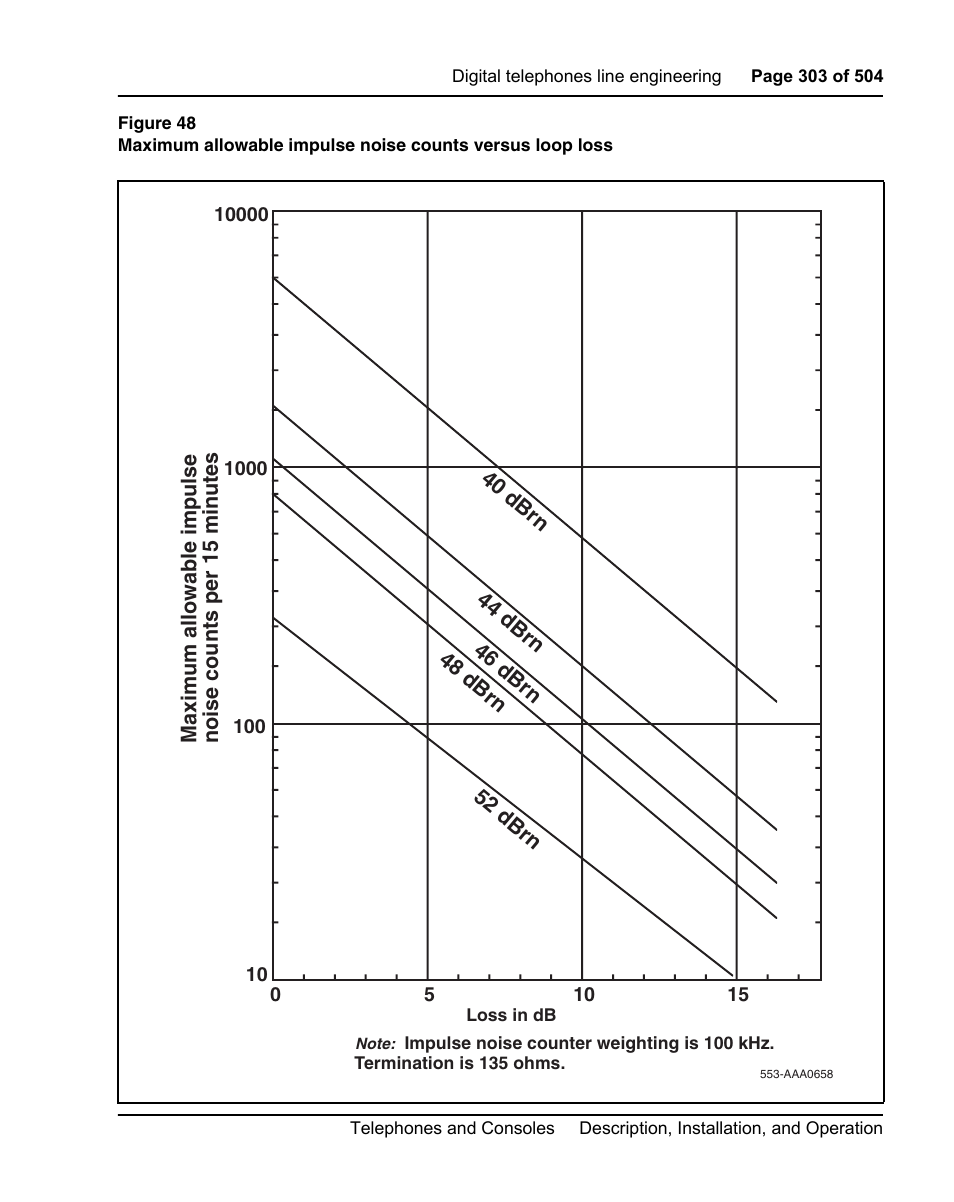 Figure 48, de, Figure 48 | Nortel Networks M3110 User Manual | Page 303 / 506