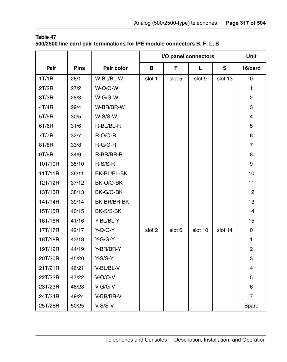 Table 47 on | Nortel Networks M3110 User Manual | Page 317 / 506