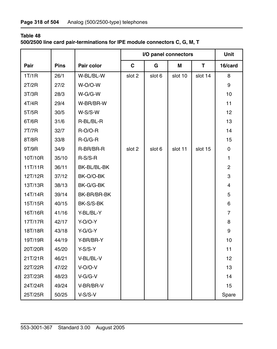 Table 48 on, Show | Nortel Networks M3110 User Manual | Page 318 / 506