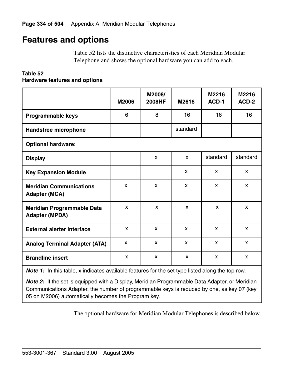 Features and options | Nortel Networks M3110 User Manual | Page 334 / 506