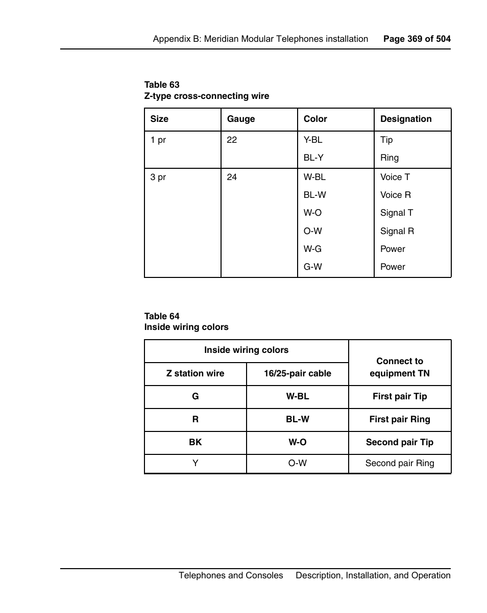 Table 63 on, And table 64 on | Nortel Networks M3110 User Manual | Page 369 / 506