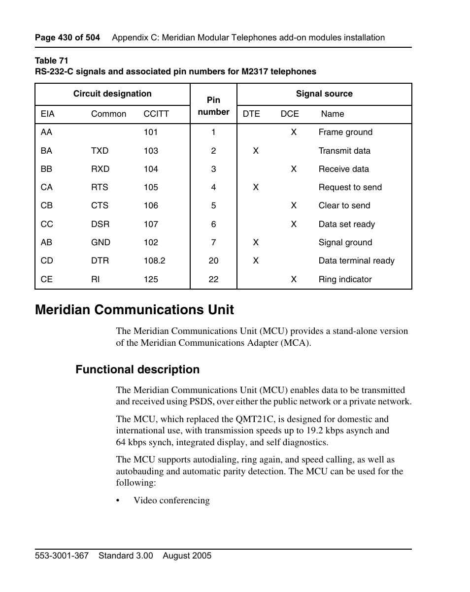 Meridian communications unit, Functional description | Nortel Networks M3110 User Manual | Page 430 / 506