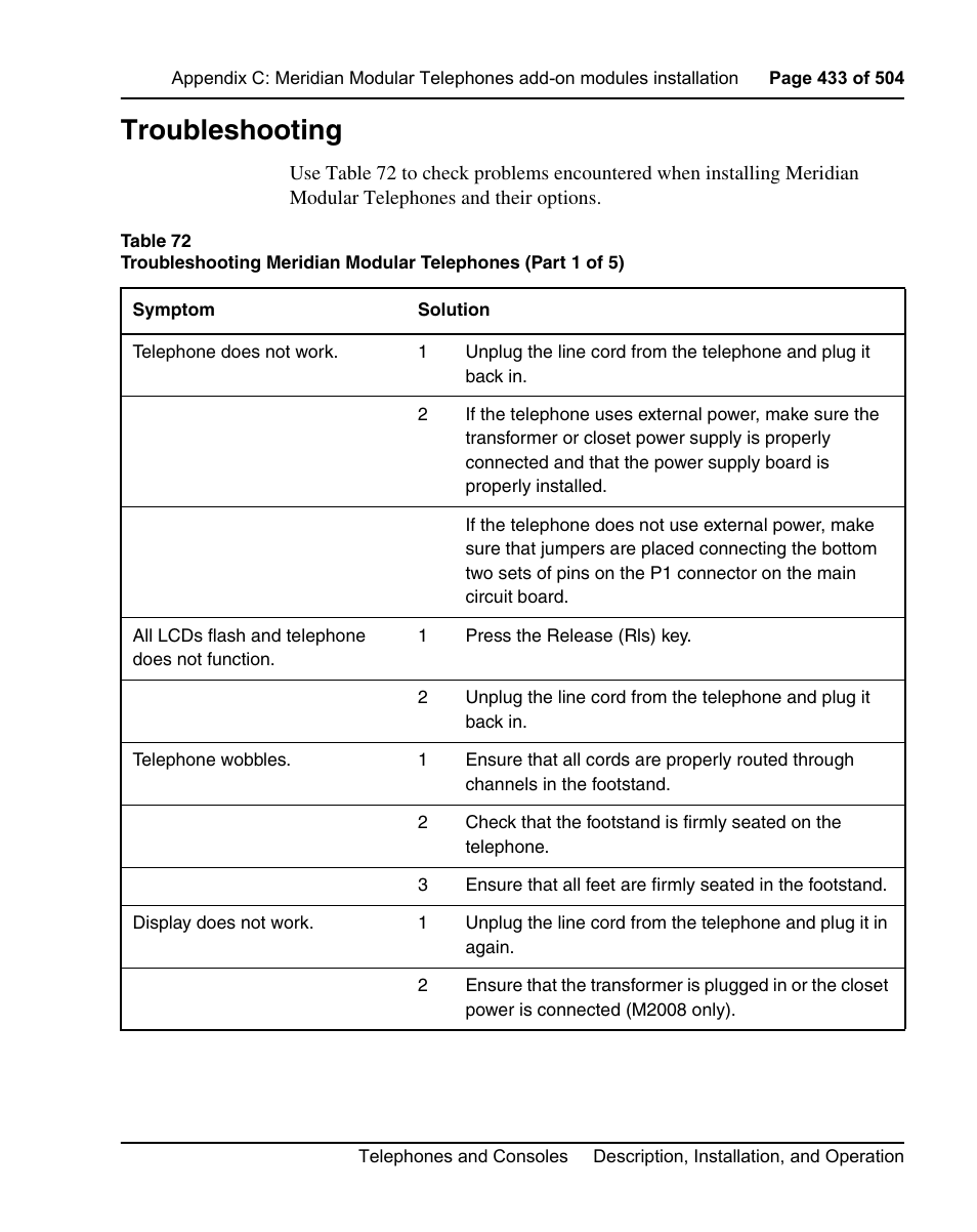 Troubleshooting | Nortel Networks M3110 User Manual | Page 433 / 506