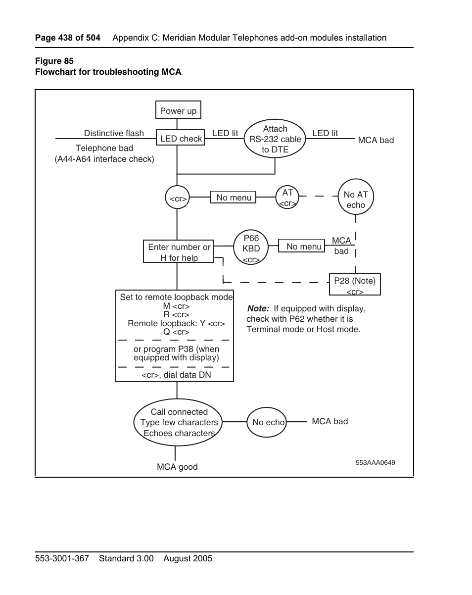 Nortel Networks M3110 User Manual | Page 438 / 506