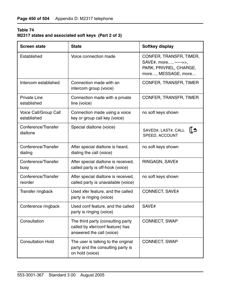 Nortel Networks M3110 User Manual | Page 450 / 506