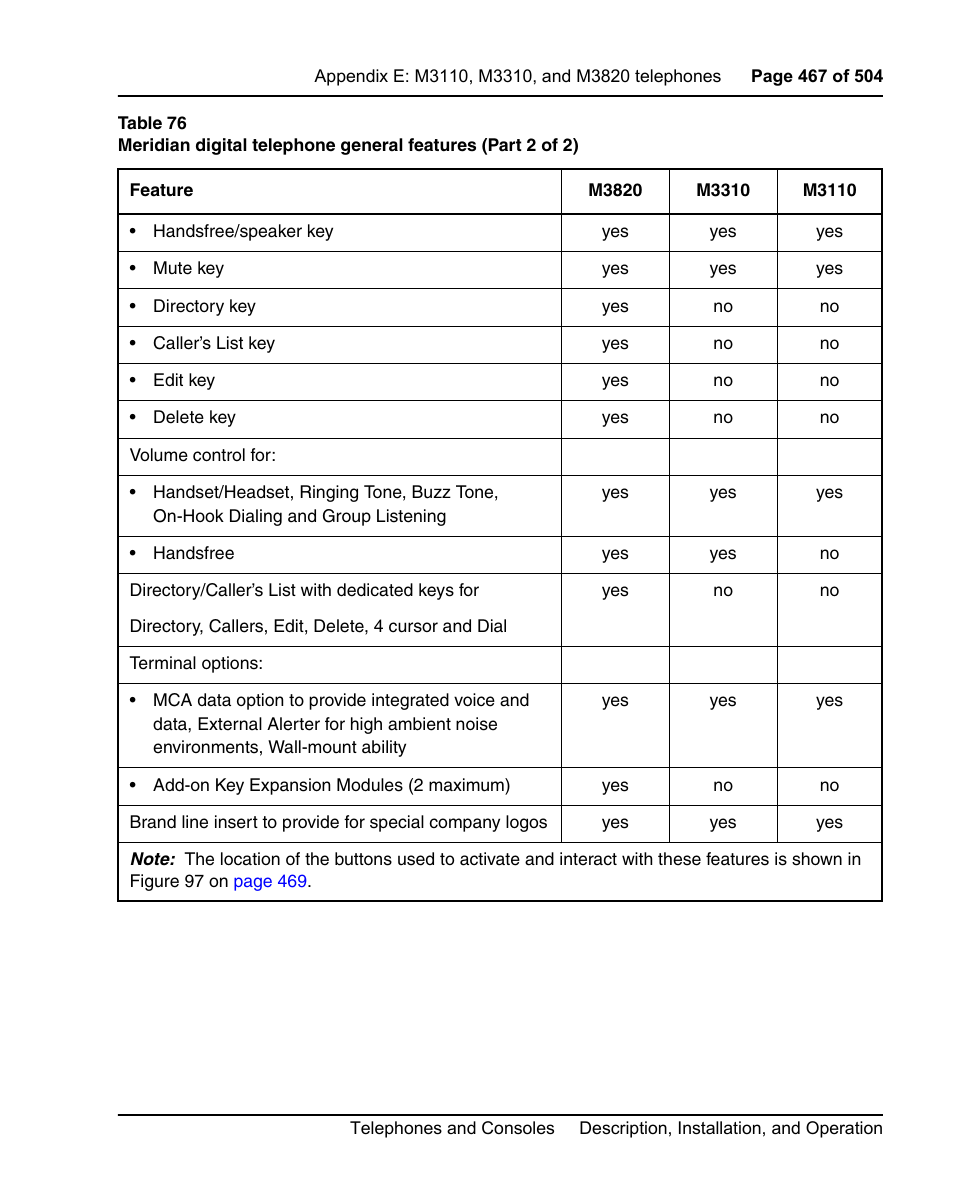 Nortel Networks M3110 User Manual | Page 467 / 506
