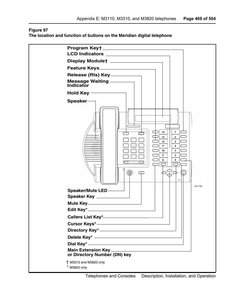 Nortel Networks M3110 User Manual | Page 469 / 506