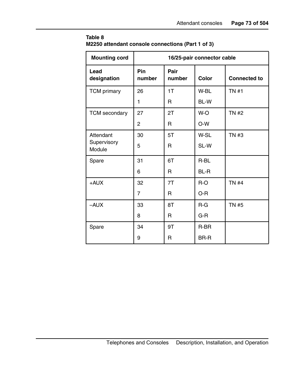 Table 8 on | Nortel Networks M3110 User Manual | Page 73 / 506