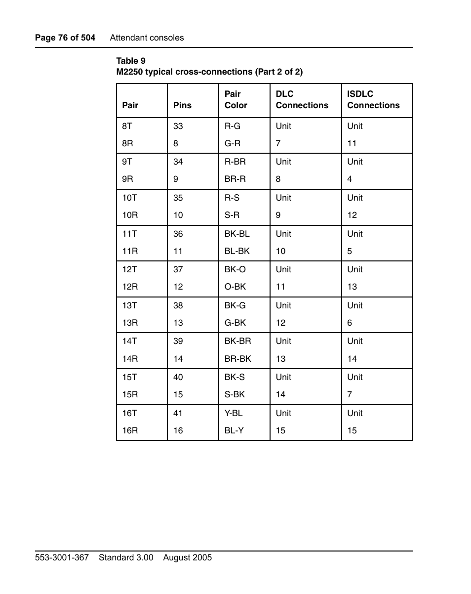 Nortel Networks M3110 User Manual | Page 76 / 506