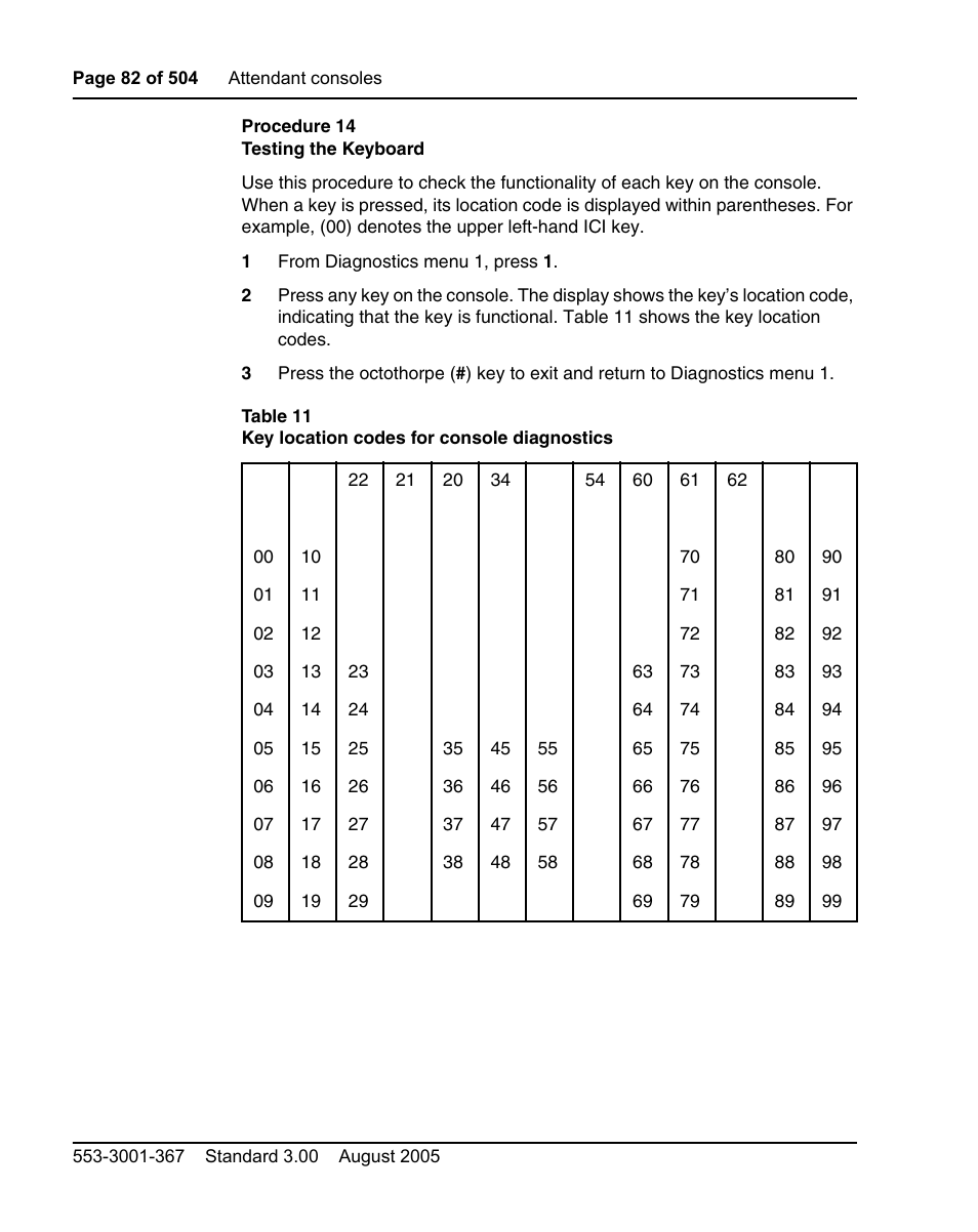 Procedure 14 testing the keyboard | Nortel Networks M3110 User Manual | Page 82 / 506