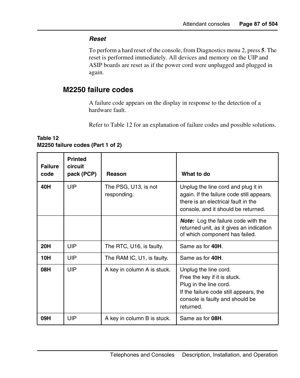 M2250 failure codes | Nortel Networks M3110 User Manual | Page 87 / 506