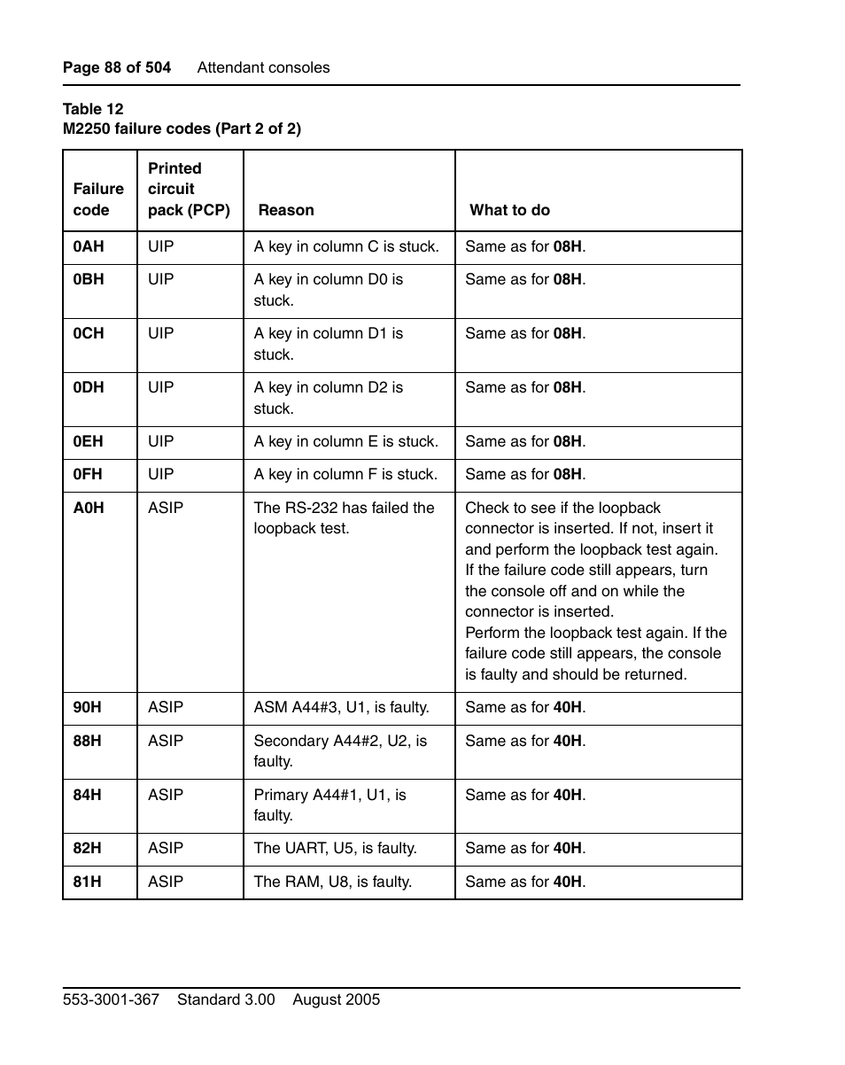 Nortel Networks M3110 User Manual | Page 88 / 506