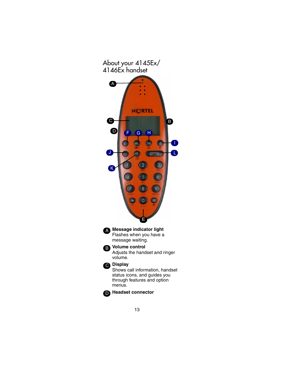 About your 4145ex/ 4146ex handset, About your 4145ex/4146ex handset 13 | Nortel Networks 4146Ex User Manual | Page 13 / 63