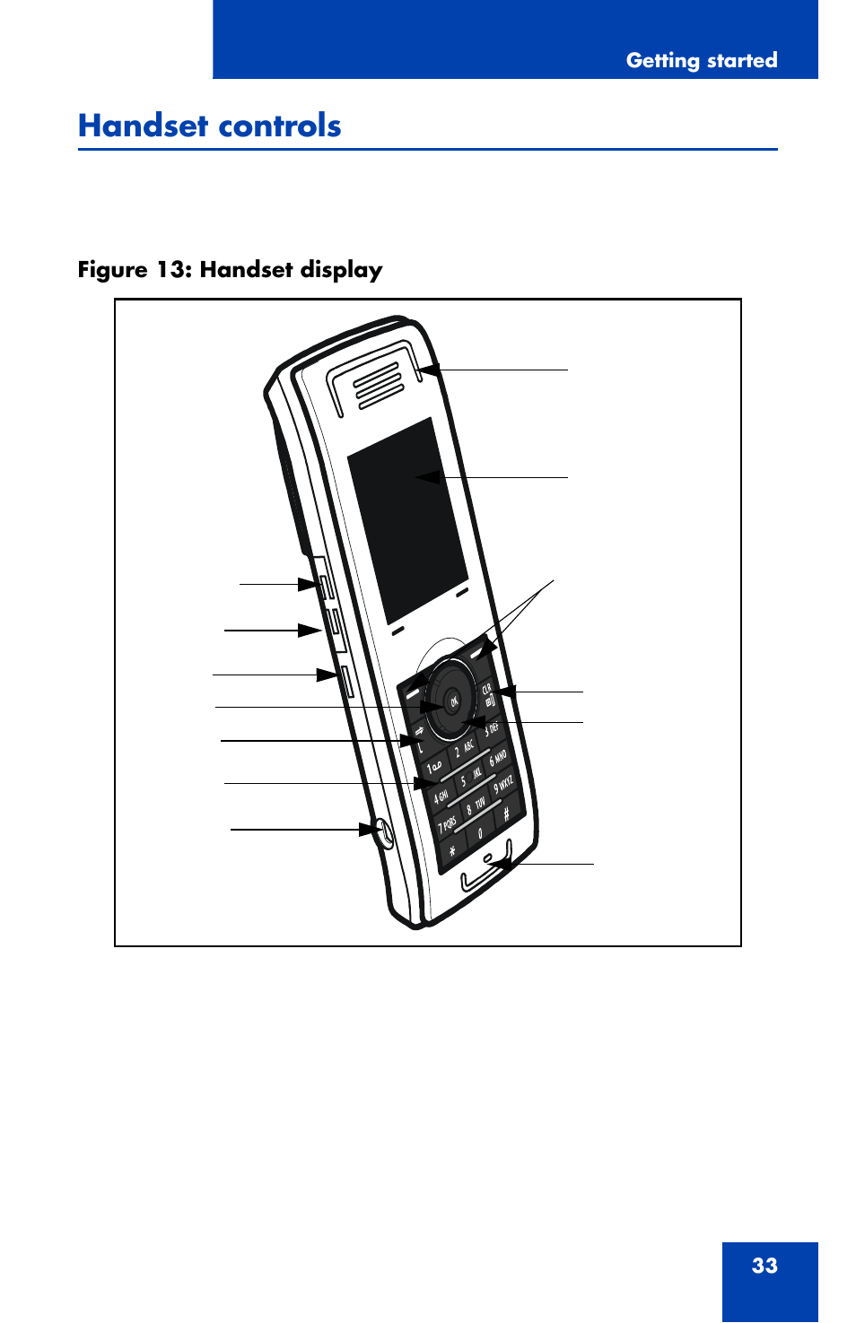 Handset controls | Nortel Networks Nortel 4070 User Manual | Page 33 / 212