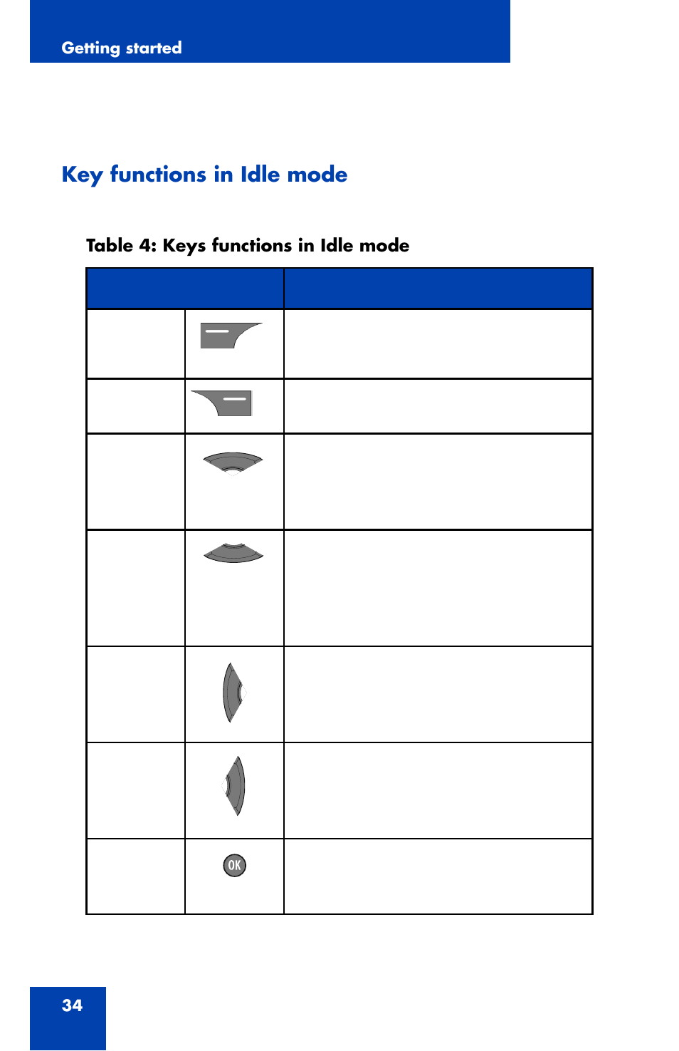 Key functions in idle mode, Key functions in idle | Nortel Networks Nortel 4070 User Manual | Page 34 / 212