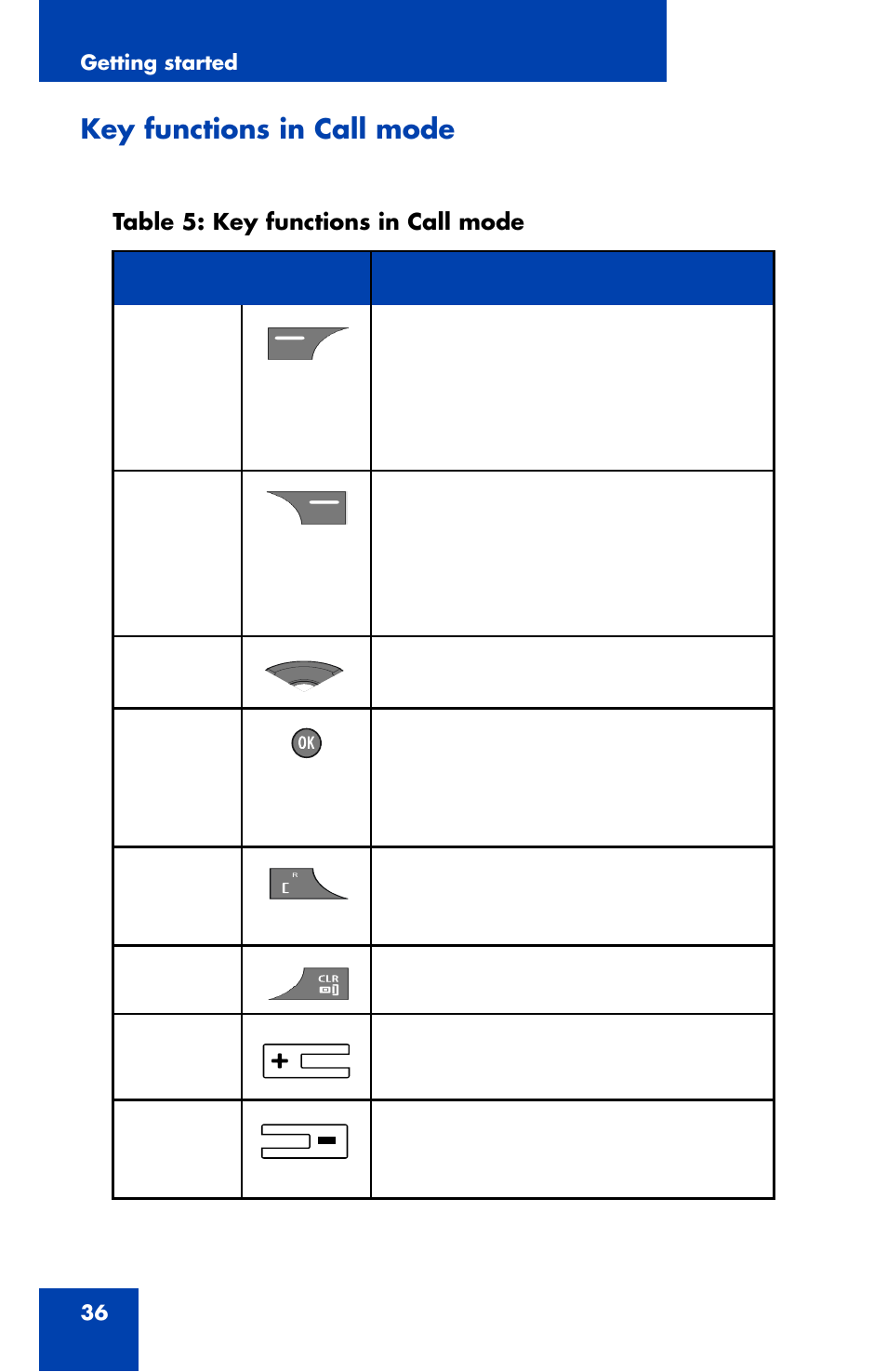 Key functions in call mode, Key functions in call | Nortel Networks Nortel 4070 User Manual | Page 36 / 212