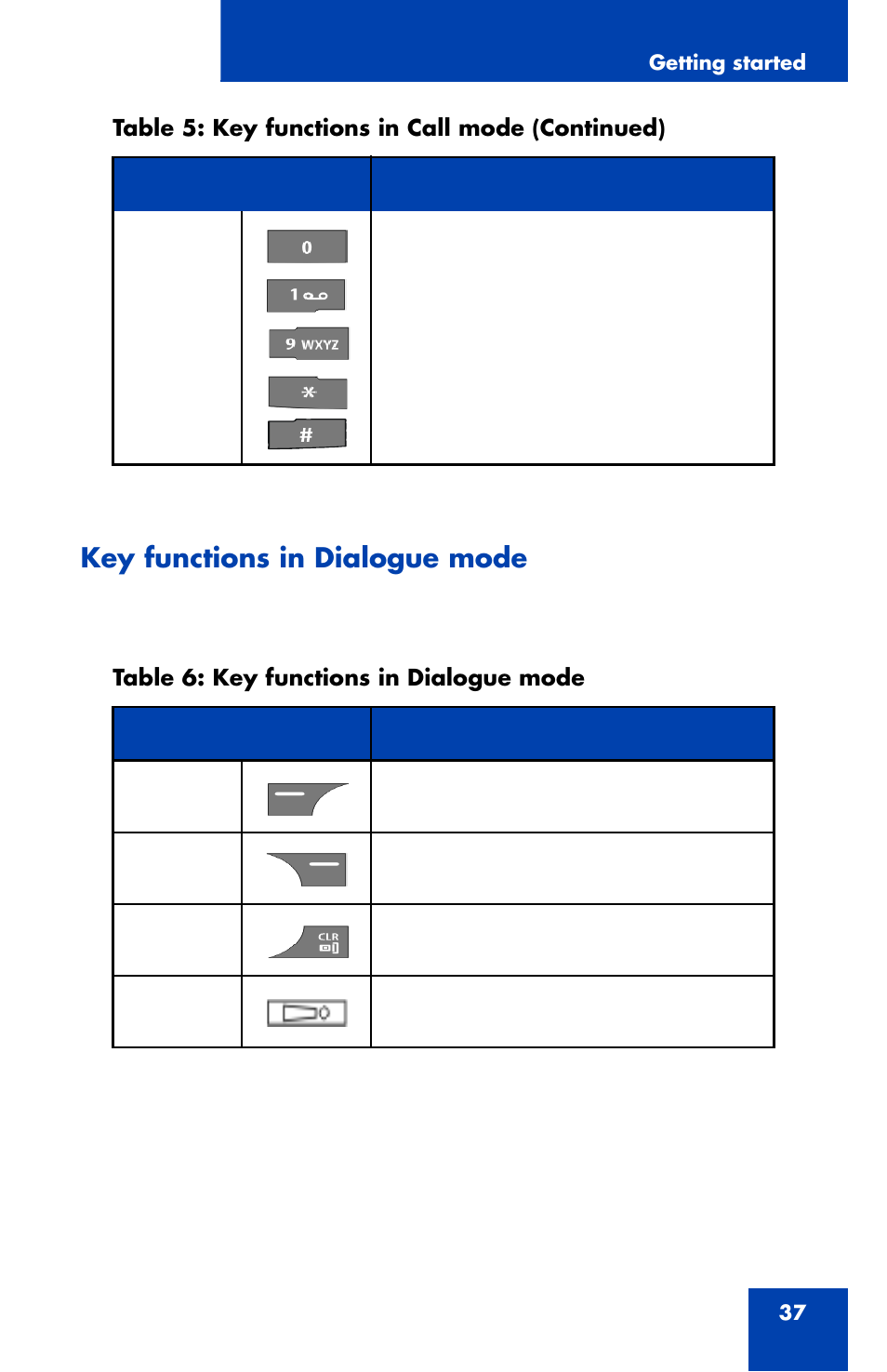 Key functions in dialogue mode | Nortel Networks Nortel 4070 User Manual | Page 37 / 212