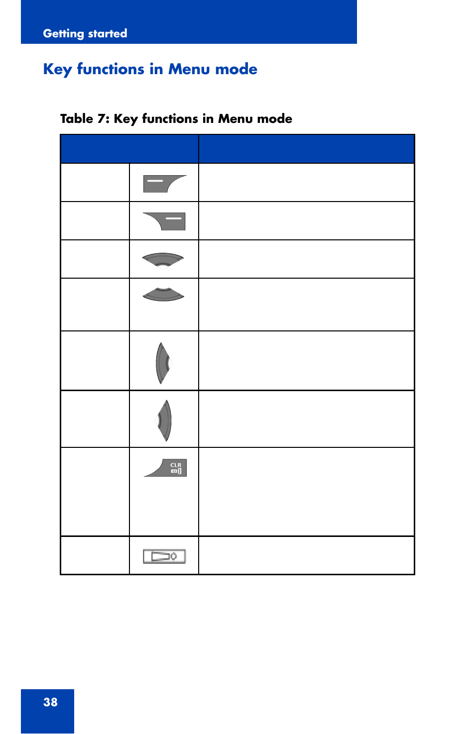 Key functions in menu mode, Key functions in menu | Nortel Networks Nortel 4070 User Manual | Page 38 / 212