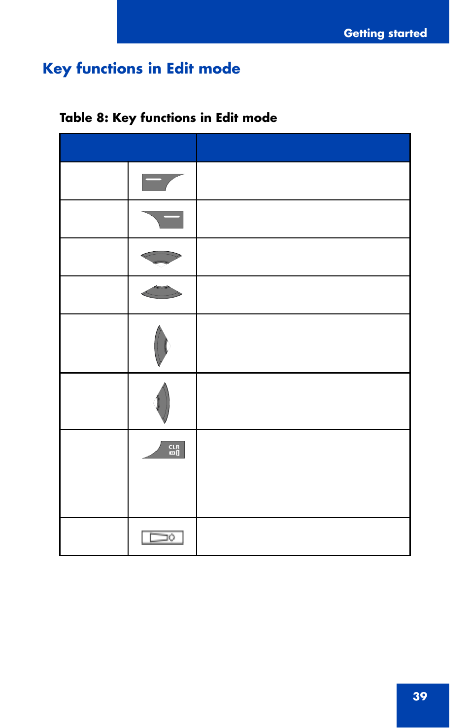 Key functions in edit mode, Key functions in edit | Nortel Networks Nortel 4070 User Manual | Page 39 / 212