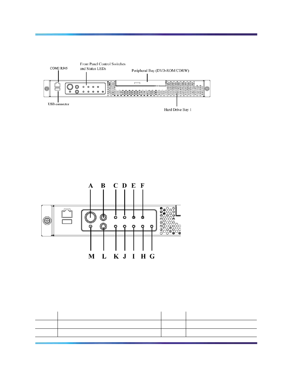 Figures, Figure 1 front panel, Tables | Table 1 front panel | Nortel Networks Server 600r User Manual | Page 14 / 52