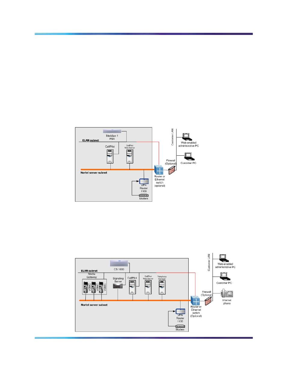 Figure 5 sample network setup with meridian 1 | Nortel Networks Server 600r User Manual | Page 17 / 52