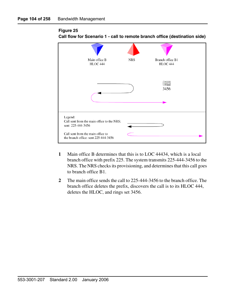 In figure 25 on, The second | Nortel Networks Remote Gateway 50 User Manual | Page 104 / 260