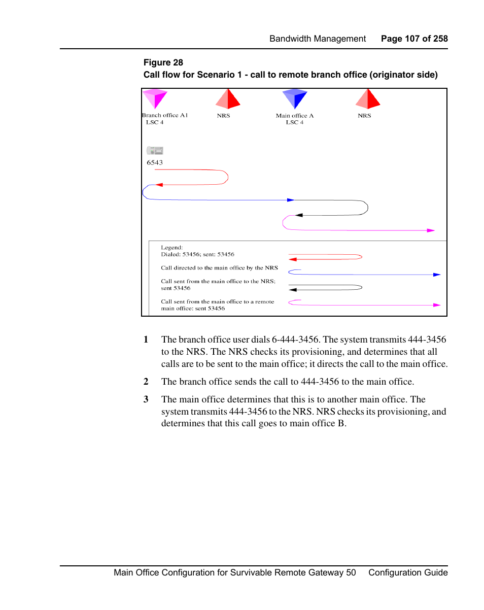 Figure 28 | Nortel Networks Remote Gateway 50 User Manual | Page 107 / 260