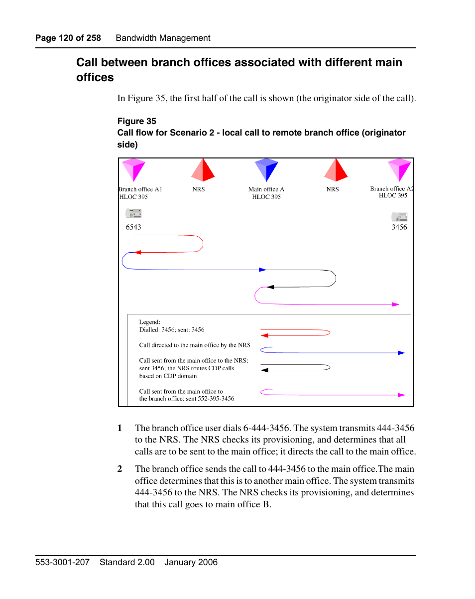 Nortel Networks Remote Gateway 50 User Manual | Page 120 / 260