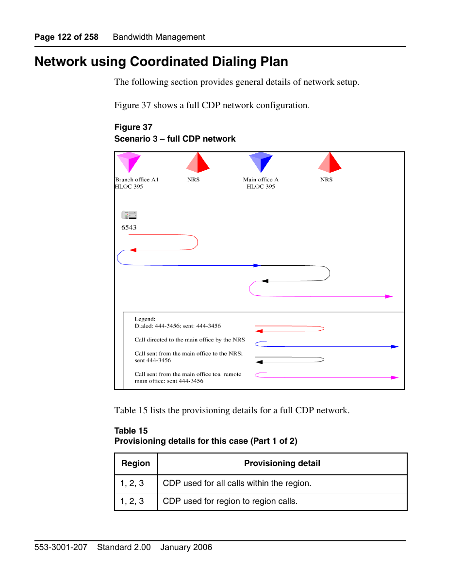 Network using coordinated dialing plan | Nortel Networks Remote Gateway 50 User Manual | Page 122 / 260