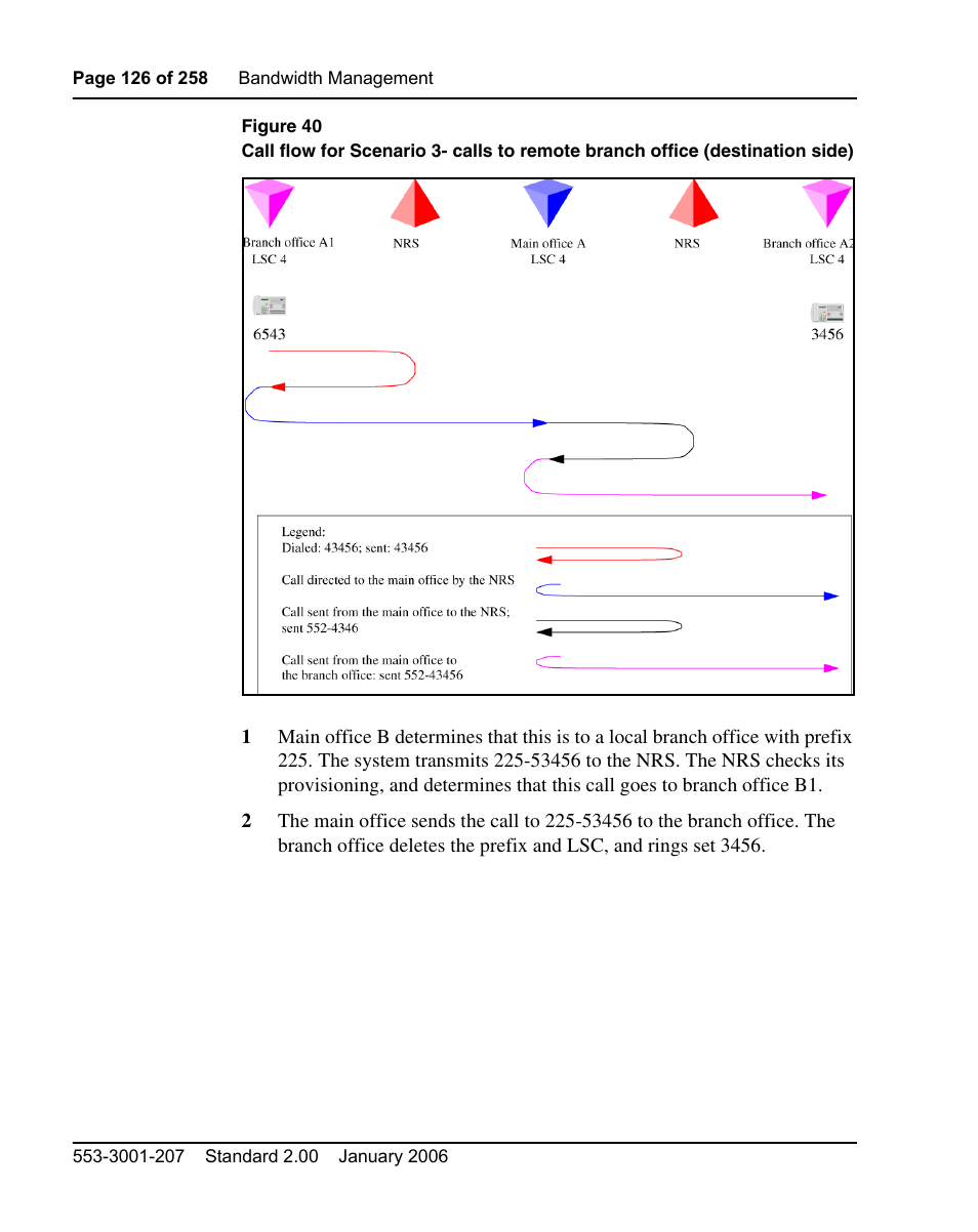 Nortel Networks Remote Gateway 50 User Manual | Page 126 / 260