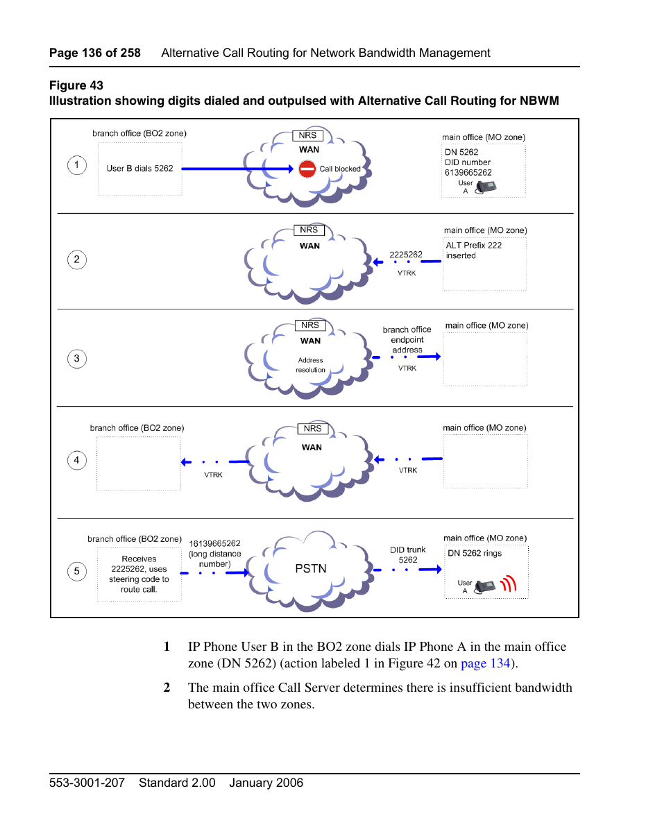 Figure 43, Figure 43 on, Illustra | Nortel Networks Remote Gateway 50 User Manual | Page 136 / 260
